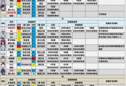 原神爆料角色汇总表最新,角色汇总表深度解析，揭秘神秘新角色